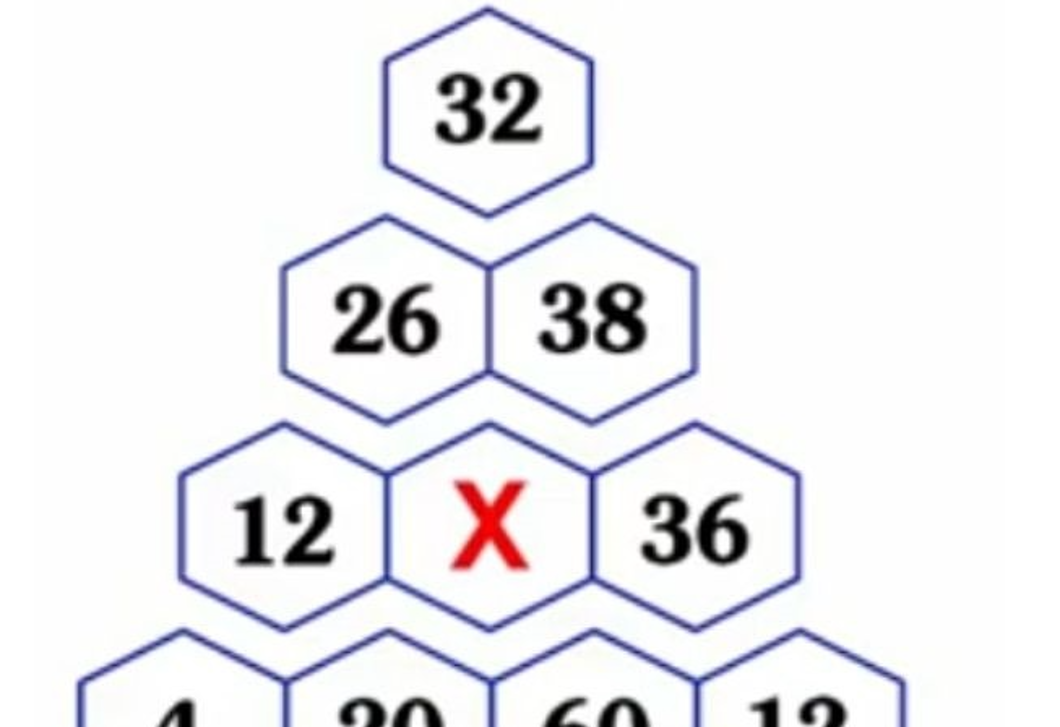 Csak az emberek 1%-a tudja megoldani ezt a matematikai feladatot - Neked menni fog?