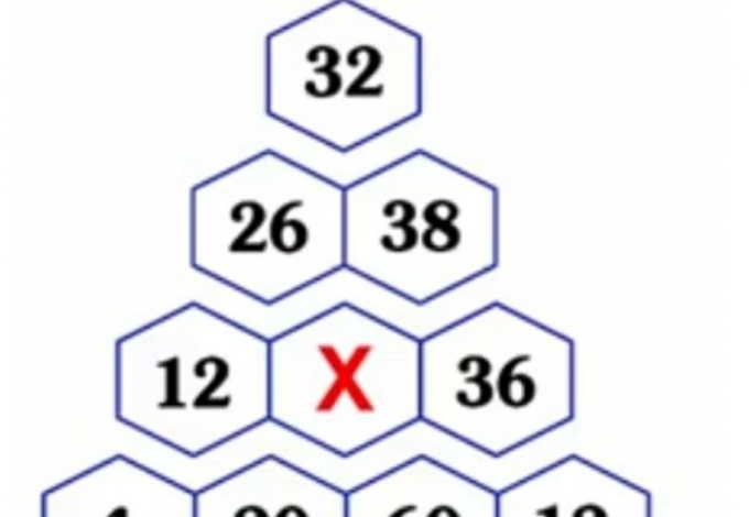 Csak az emberek 1%-a tudja megoldani ezt a matematikai feladatot - Neked menni fog?